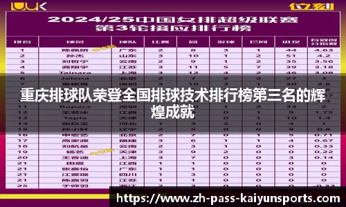 重庆排球队荣登全国排球技术排行榜第三名的辉煌成就